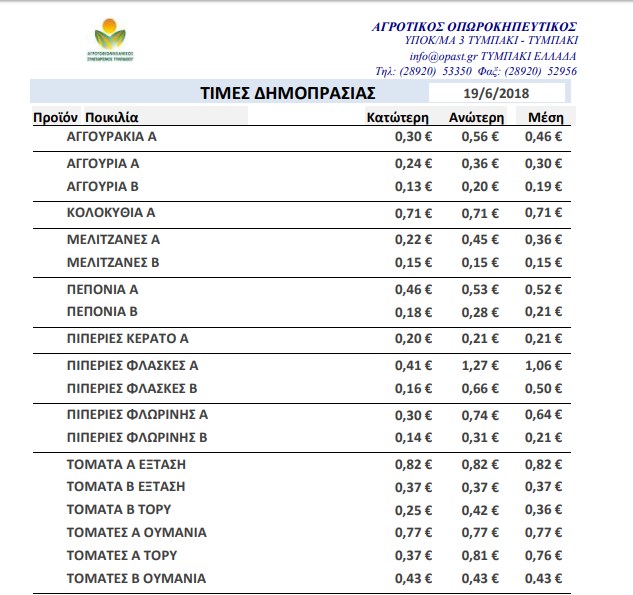 Δημοπρατήριο Τυμπακίου