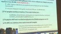 Τι δείχνουν τα στοιχεία για τα τροχαία από το 2010 μέχρι σήμερα