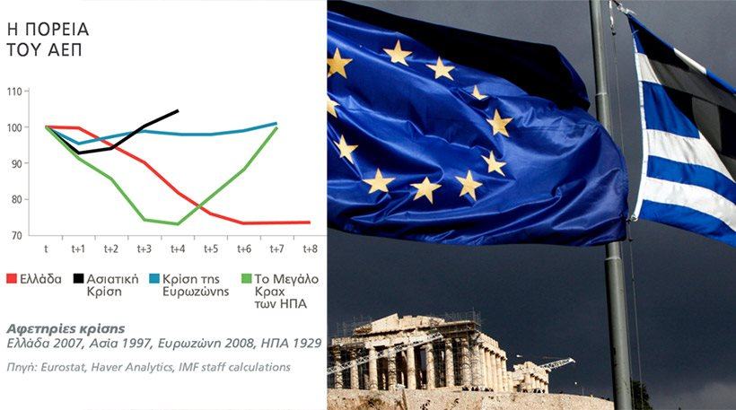 Η κρίση θα φτάσει μέχρι το 2050 και βλέπουμε