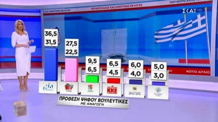 Δημοσκόπηση για τις Εθνικές Εκλογές