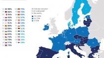 Διαφθορά: Το 98% των πολιτών πιστεύουν ότι υπάρχει στην Ελλάδα – Η σύγκριση με τις υπόλοιπες χώρες
