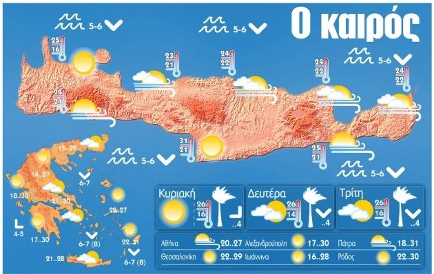 Καιρός: ήπιο φθινόπωρο το Σαββατοκύριακο στην Κρήτη